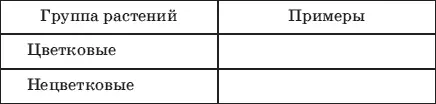 38 Строение цветковых растений Органы цветкового растения Вы уже знаете - фото 170
