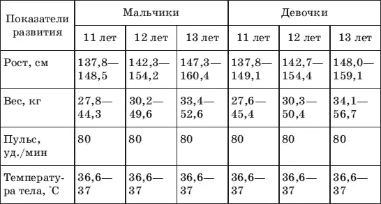 1 Объясните значение слов системы органов среда обитания человека - фото 223