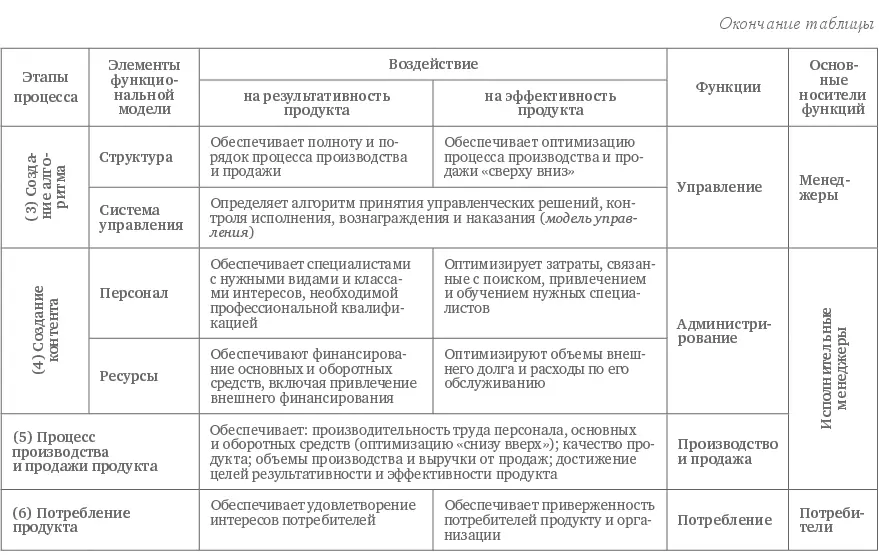 38 Дисперсия продукта Из школьного курса физики нам известно такое - фото 24