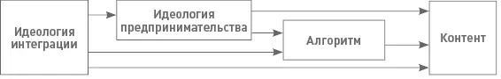 Рис 21 Последовательное влияние компонентов Зная состав технологического - фото 26