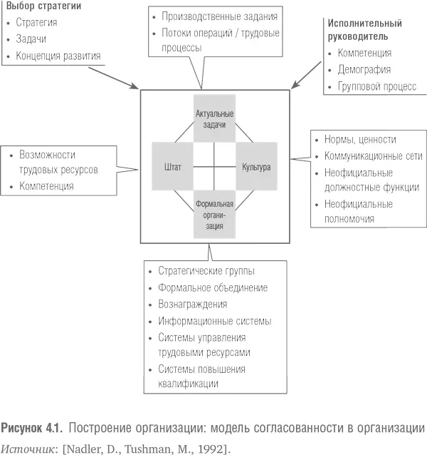 Такой системный подход очень важен и вот почему если руководитель и его - фото 11