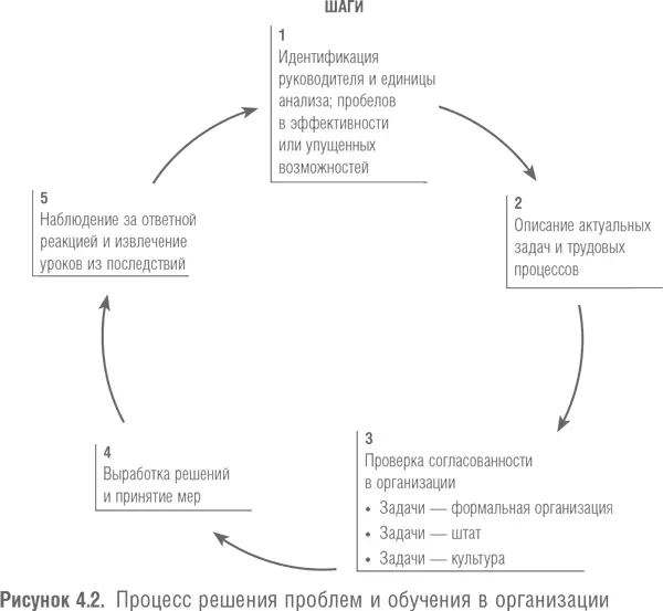 Шаг 1 Определение критичных пробелов в эффективности или упущенных - фото 12