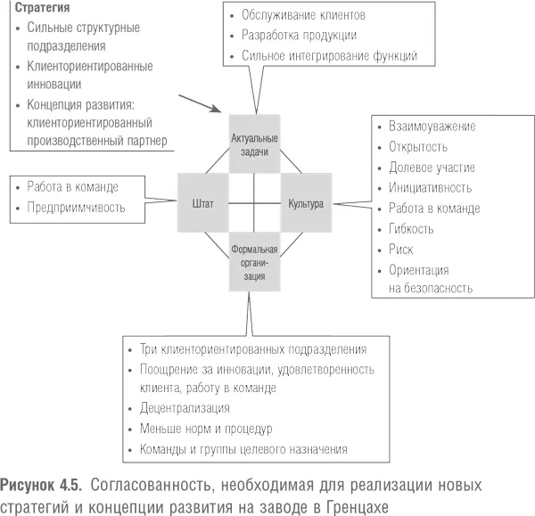 Похожие резкие изменения произошли в BOC Gases На основании диагностики Чоу и - фото 16