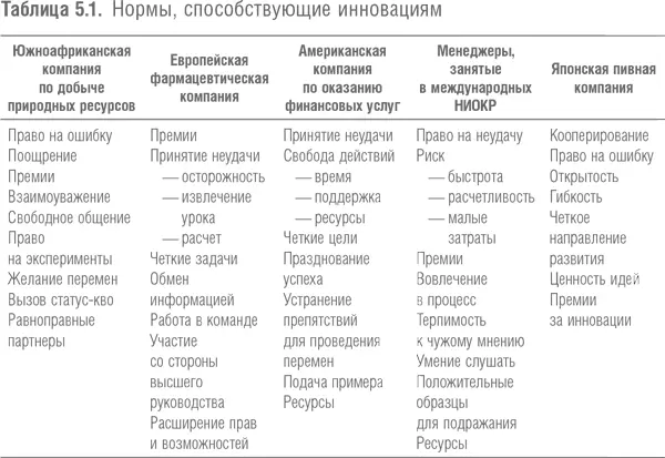 Услышав одинаковые предложения из столь разных источников мы решили проверить - фото 22