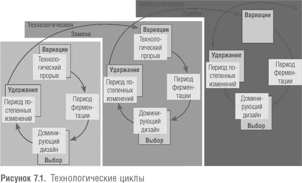 В период ферментации различные варианты новых технологий каждая со своими - фото 25