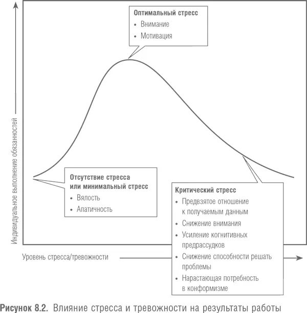 Пробуждение недовольства нынешним положением делПервый самый важный шаг к - фото 33