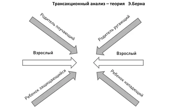 Человек в зависимости от ситуации может пребывать в разных ипостасях своего - фото 9
