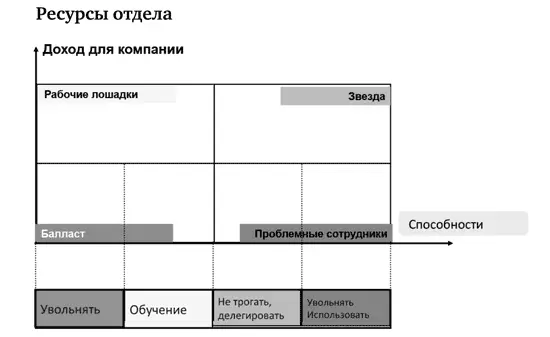 Рассмотрим схему через SWAPанализ где показана классическая схема отдела - фото 14