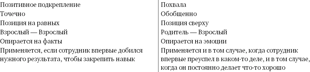 Позитивное подкрепление это инструмент нематериальной мотивации руководителя - фото 24