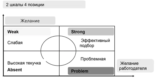 Согласно теории SWAPанализа для эффективной работы годится только одна - фото 26