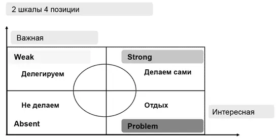 Делами неважными и неинтересными рекомендую не заниматься вообще так как для - фото 27