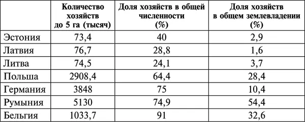 Нет все же это был даже не европейский уровень а много его хуже Беднейшим - фото 1