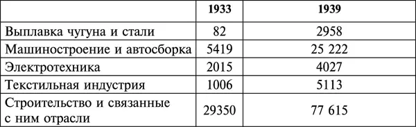 Виден резкий взлет металлургии которая поднялась с мелких мастерских в - фото 2