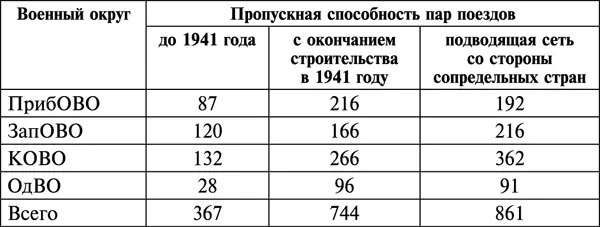 Таким образом в силу самых объективных обстоятельств довоенного развития - фото 4