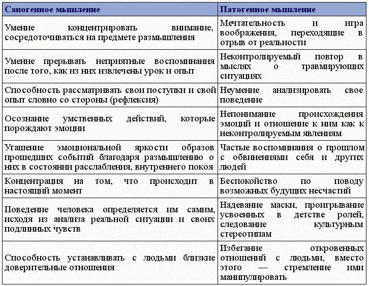 Как устроена обида Как мы уже заметили я обижаюсь на поступки не чужого а - фото 1