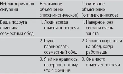 Как же побороть своих гремлинов Селигман применяет модель Альберта Эллиса - фото 14