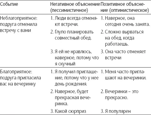 Реалистично оценивайте плохие события и преувеличивайте хорошие Когда вы - фото 16