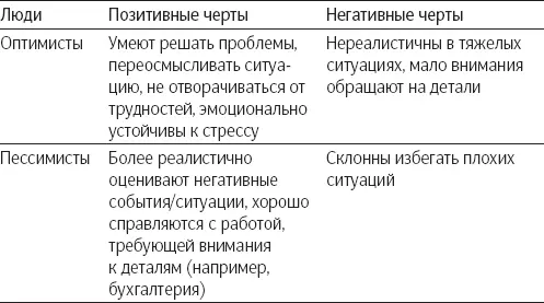 Позитивная психология и значимая работа Следующие утверждения важные факторы - фото 19