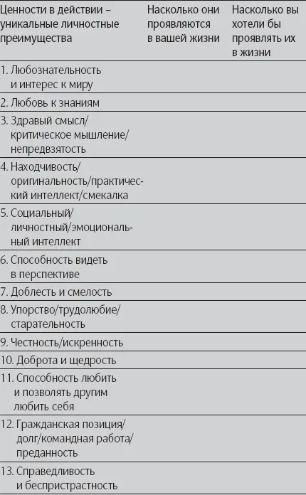 Обратите внимание на те пункты по которым цифры сильно расходятся и - фото 6