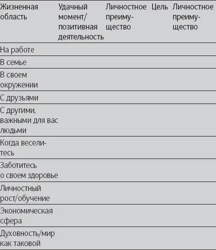 Выделите те области своей жизни которым следует уделить больше внимания и - фото 8