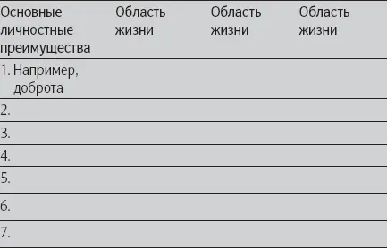 Три важных момента в использовании личностных преимуществ 1 Используйте свои - фото 9