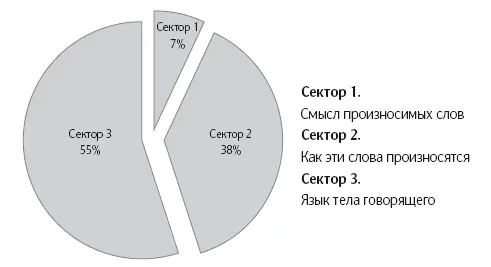 Основные каналы коммуникации Важно отметить что за работой Меграбяна - фото 6