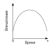 График 1 График 2 Наложение графиков 1 и 2 График 1указыва - фото 67