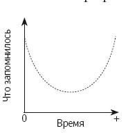 График 2 Наложение графиков 1 и 2 График 1указывает что вы несколько - фото 68