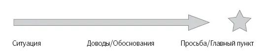 Но этот подход и наиболее популярен и наиболее эффективен потому что - фото 90