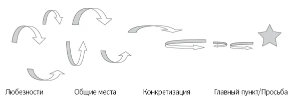 В чем смысл всего этого Просто если вы знаете как данный человек - фото 93