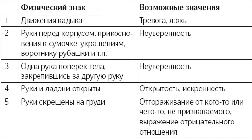 Язык тела Впечатляйте убеждайте и добивайтесь успеха с помощью языка тела - фото 96