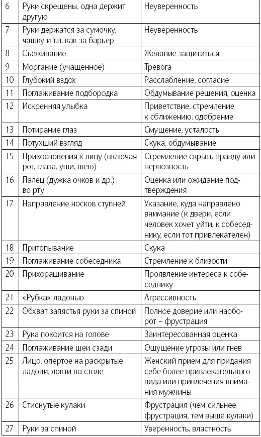 Глава 14 Применение на практике Советы пере - фото 97