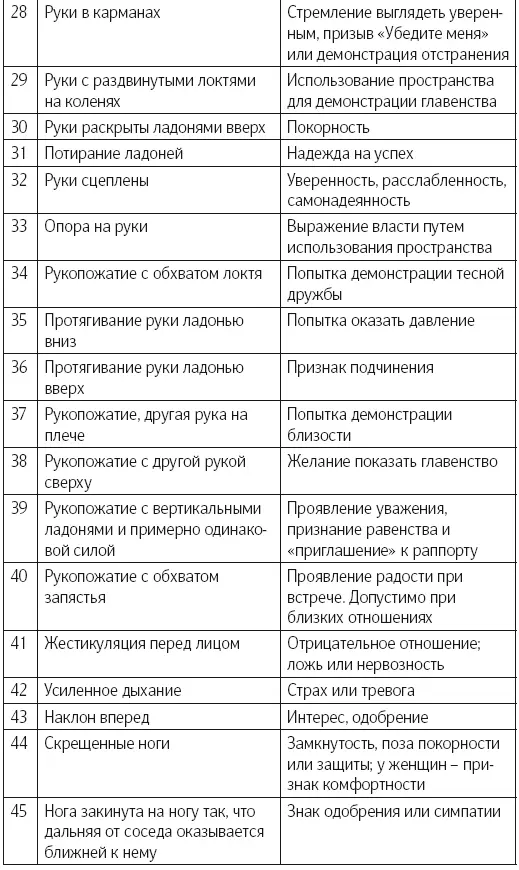 Глава 14 Применение на практике Советы перед началом практики Теперь ко - фото 98