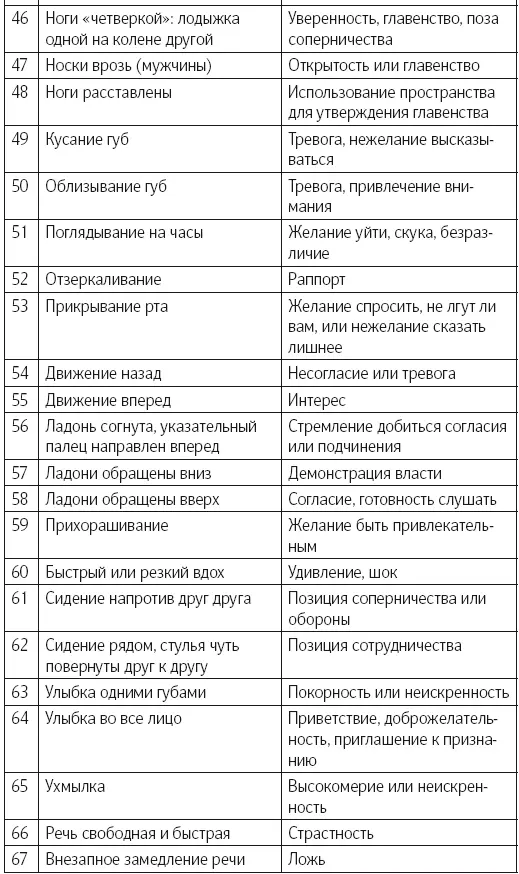 Глава 14 Применение на практике Советы перед началом практики Теперь когда - фото 99