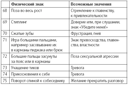Глава 14 Применение на практике Советы перед началом практики Теперь когда - фото 100