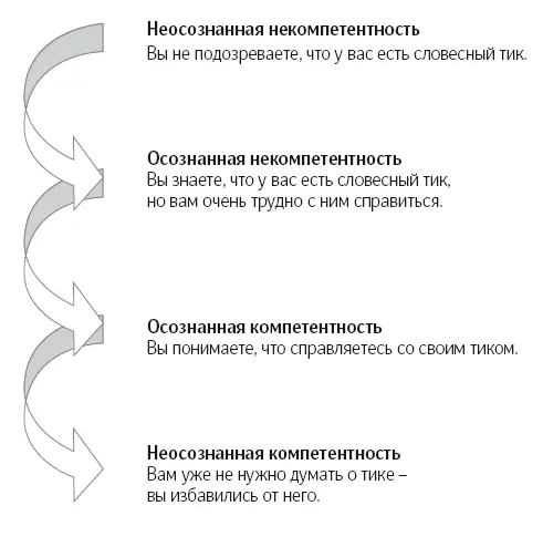 Рисункизадачи Попытайтесь дать ответы на вопросы поставленные к приводимым - фото 102