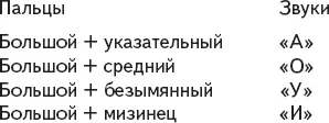Выполните упражнение сначала правой а потом левой рукой Игра активизирует - фото 85