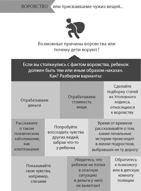 Проводите постоянную профилактику время от времени рассказывая о том какие - фото 14