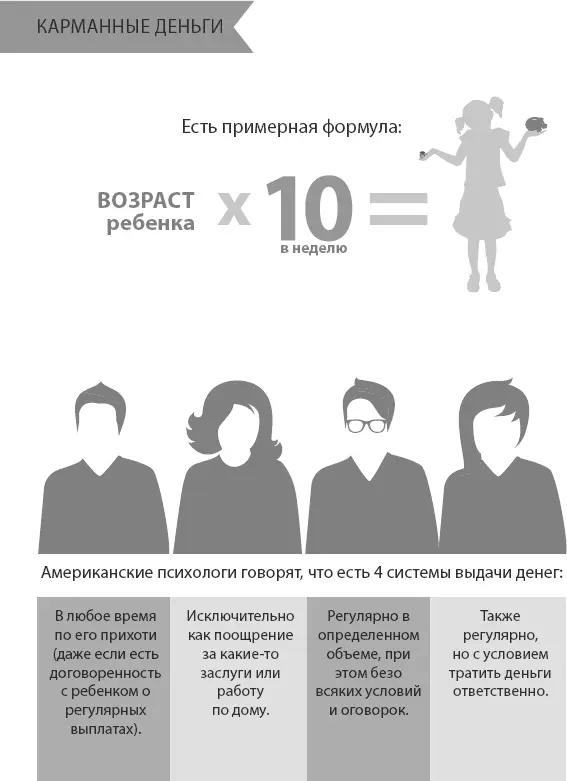 Есть также метод ввести прайс на поведение ребенка Участие в олимпиаде или - фото 15
