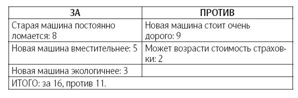 Покупаем Решение представляется легким Однако не стоит спешить хотя баллов в - фото 4