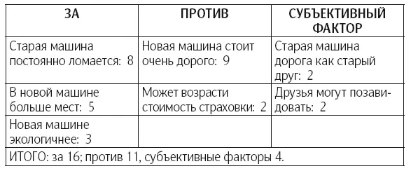 Даже если вы суммируете баллы из столбцов против и субъективный фактор - фото 5