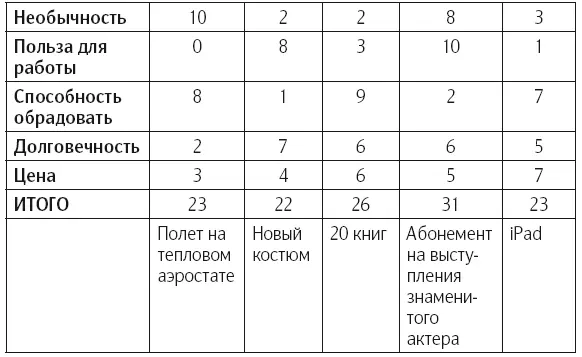 3 Анализ поля сил В некотором отношении этот метод является вариантом метода - фото 7