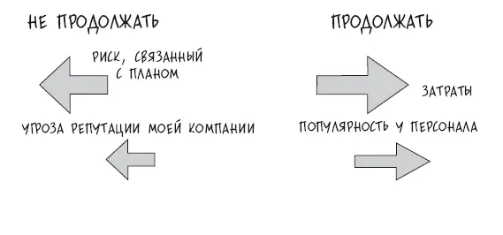 На этой схеме размеры стрелок характеризуют величину силы тянущей в - фото 8
