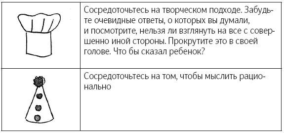 Идея здесь в том чтобы посмотреть на проблему с разных сторон олицетворяемых - фото 10