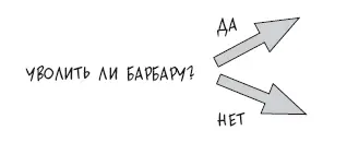 Теперь следует рассмотреть последствия обоих возможных решений Затем могут - фото 11