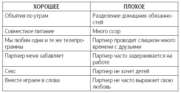 Здесь не следует основывать решение просто на соотношении сумм хорошего и - фото 23