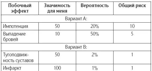 Полученные результаты на первый взгляд кажутся неожиданными Они показывают - фото 25