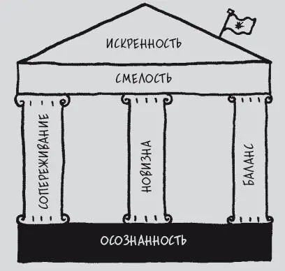 Первый шаг к овладению публичными выступлениями четко осознавать что вы - фото 10