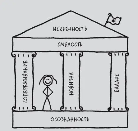 Теперь у вас есть все чтобы стать блестящим оратором Укрепив осознанность и - фото 65