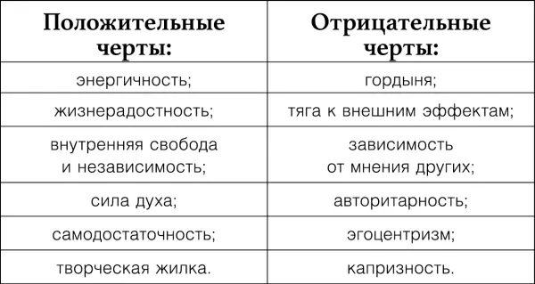 Смертным грехом Солнца является гордыня Чрезмерно развитое эго оборотная - фото 1